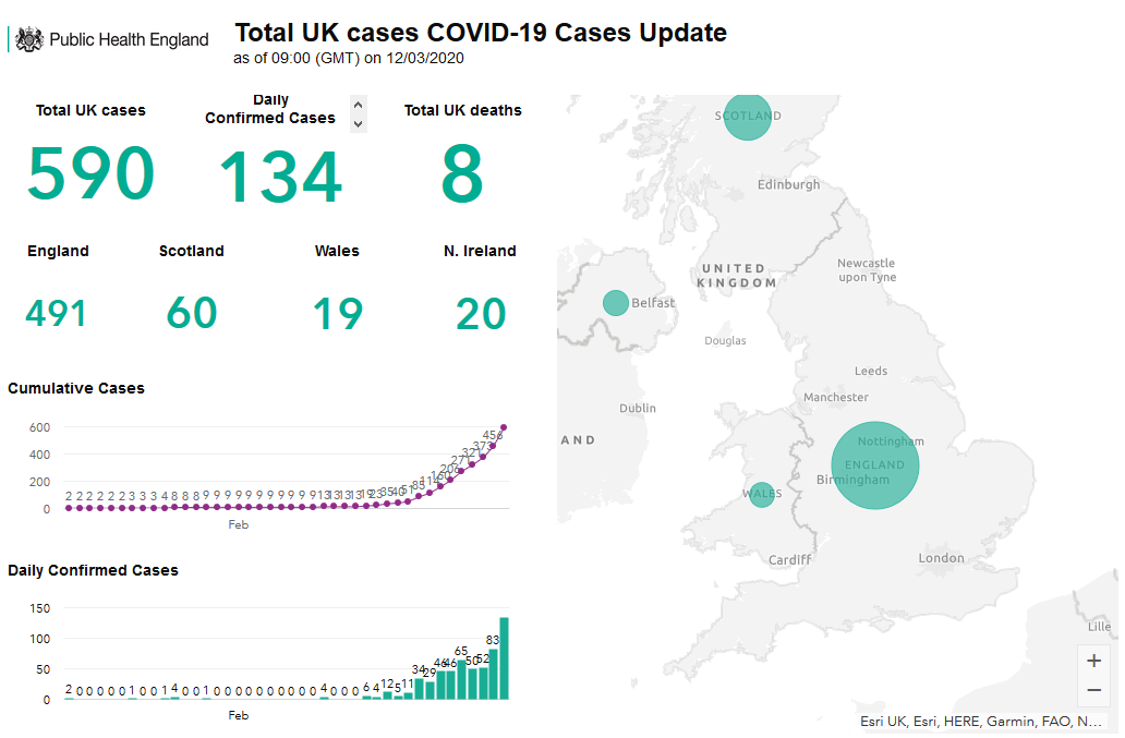 British cases by 12/3/2020