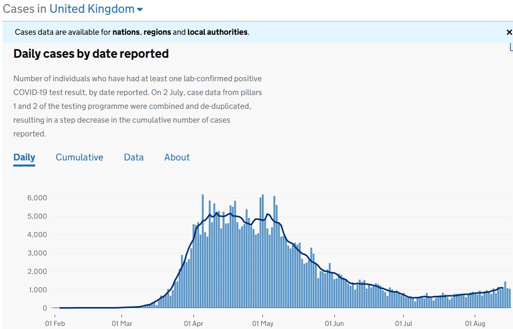 英国每日确诊新冠病人数量