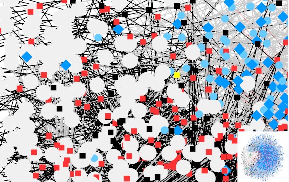 Cytoscape view of the model iCM925